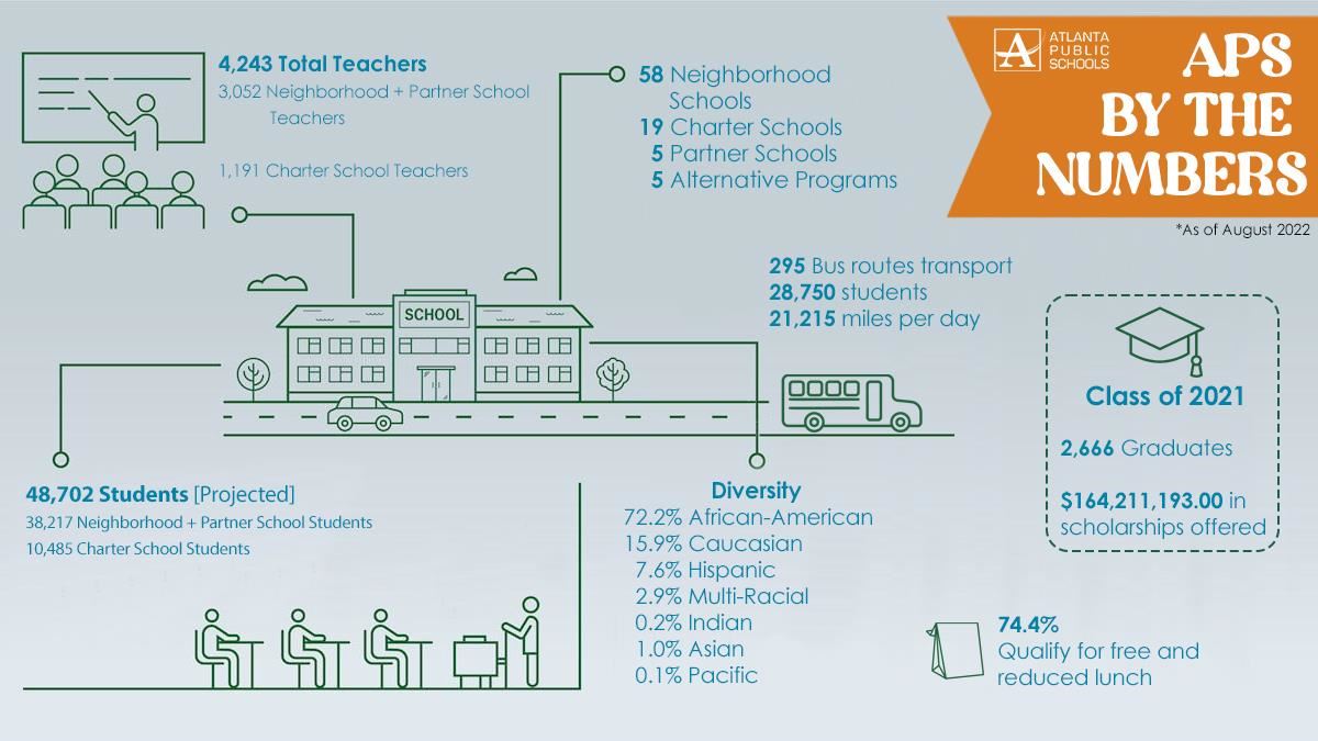 APS Fast Facts Info Graphics