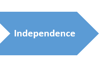 Independence
