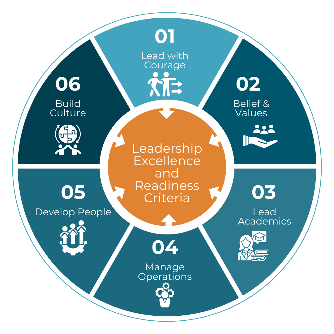 Definition of Leadership Excellence Definition of Leadership Excellence