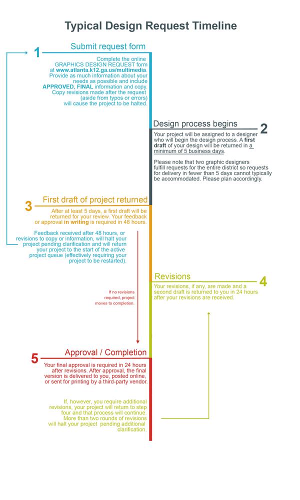Design Project Timeline 