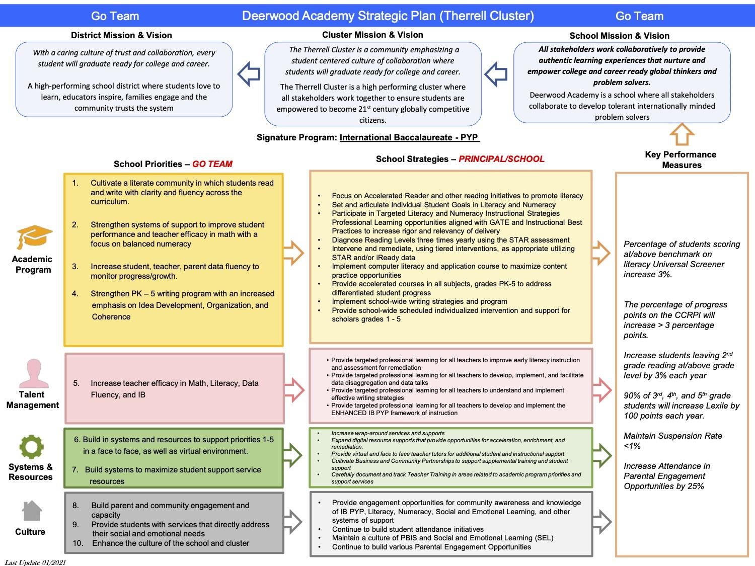 Strategic Plan 21 