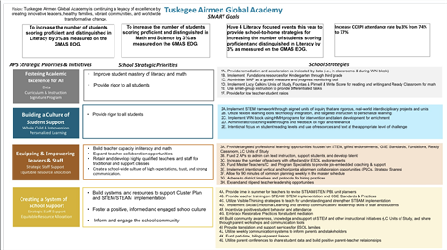 Strategic Plan