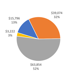 graph graph