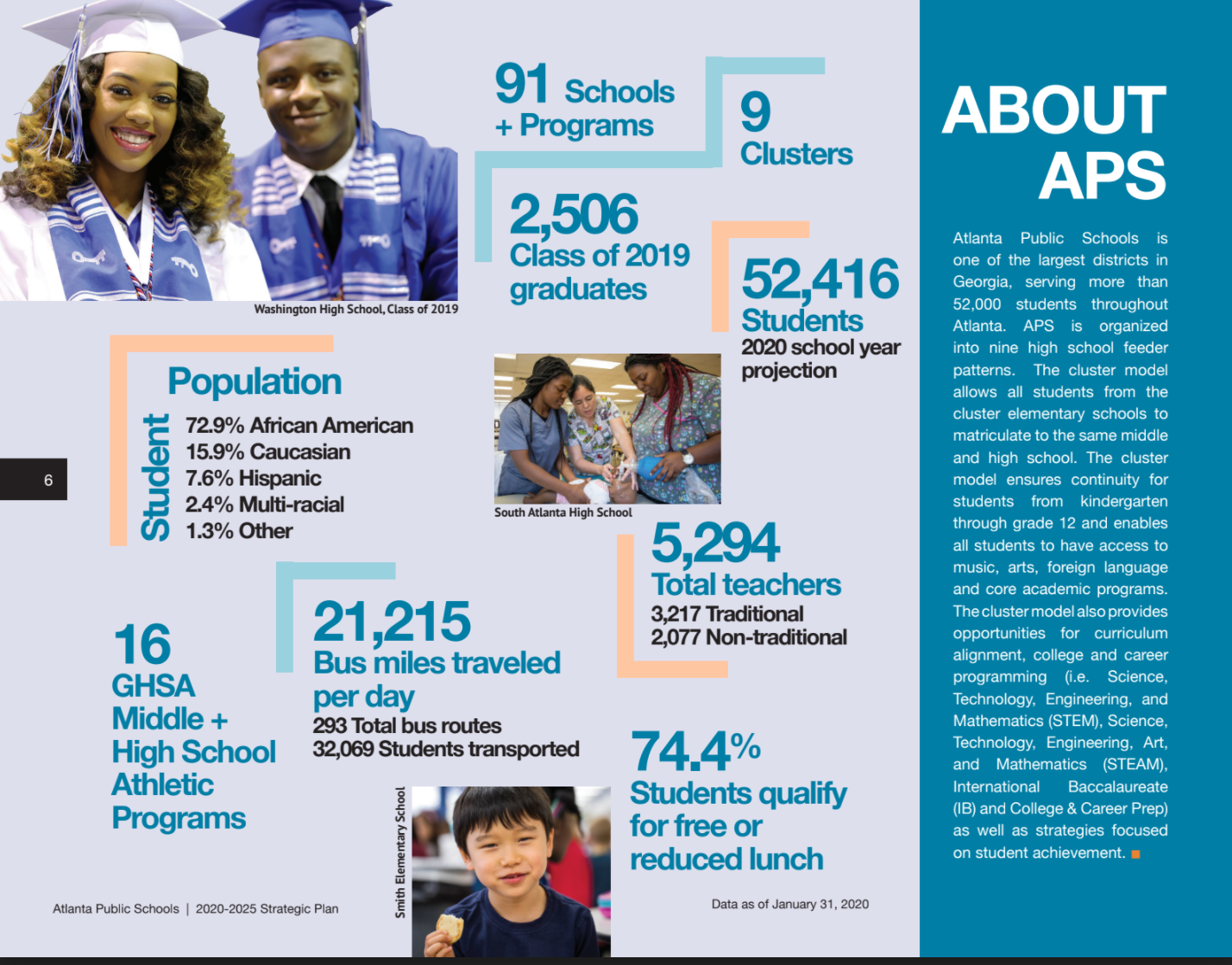 About APS