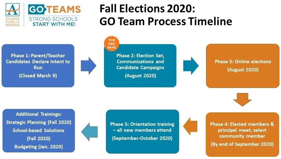 fall elections fall elections