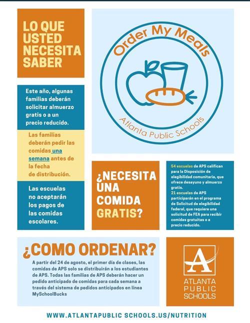 Meal Distribution Spanish 