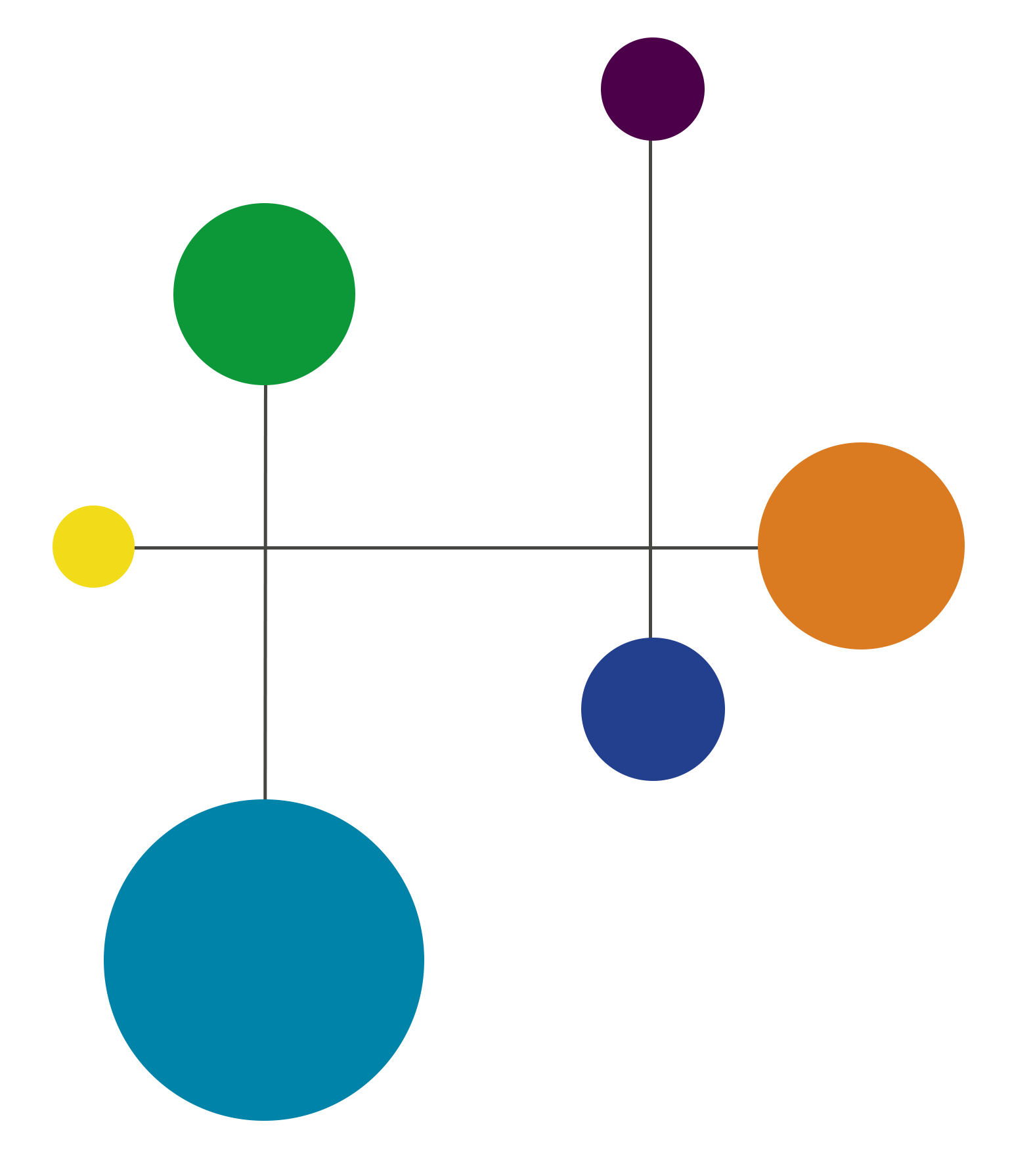 Partner Learning Hubs Partner Learning Hubs