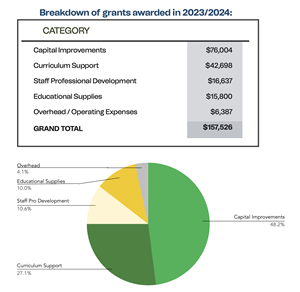 annual spending 2023-2024