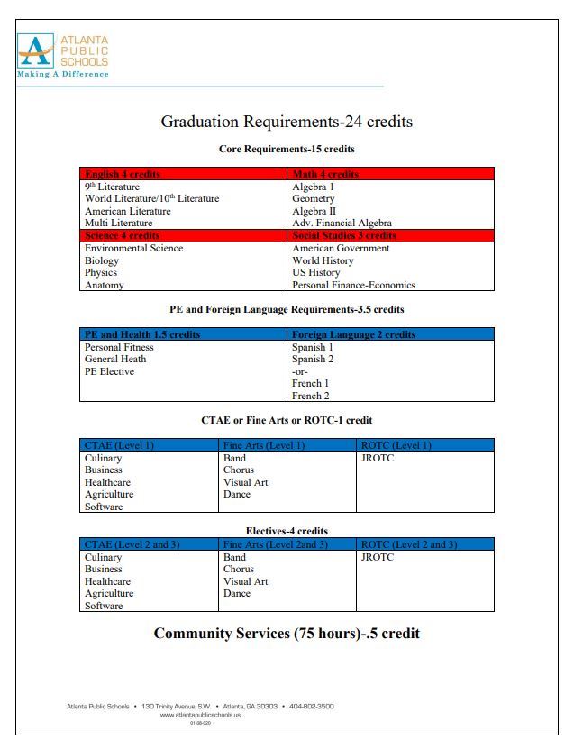 Graduation Requirements
