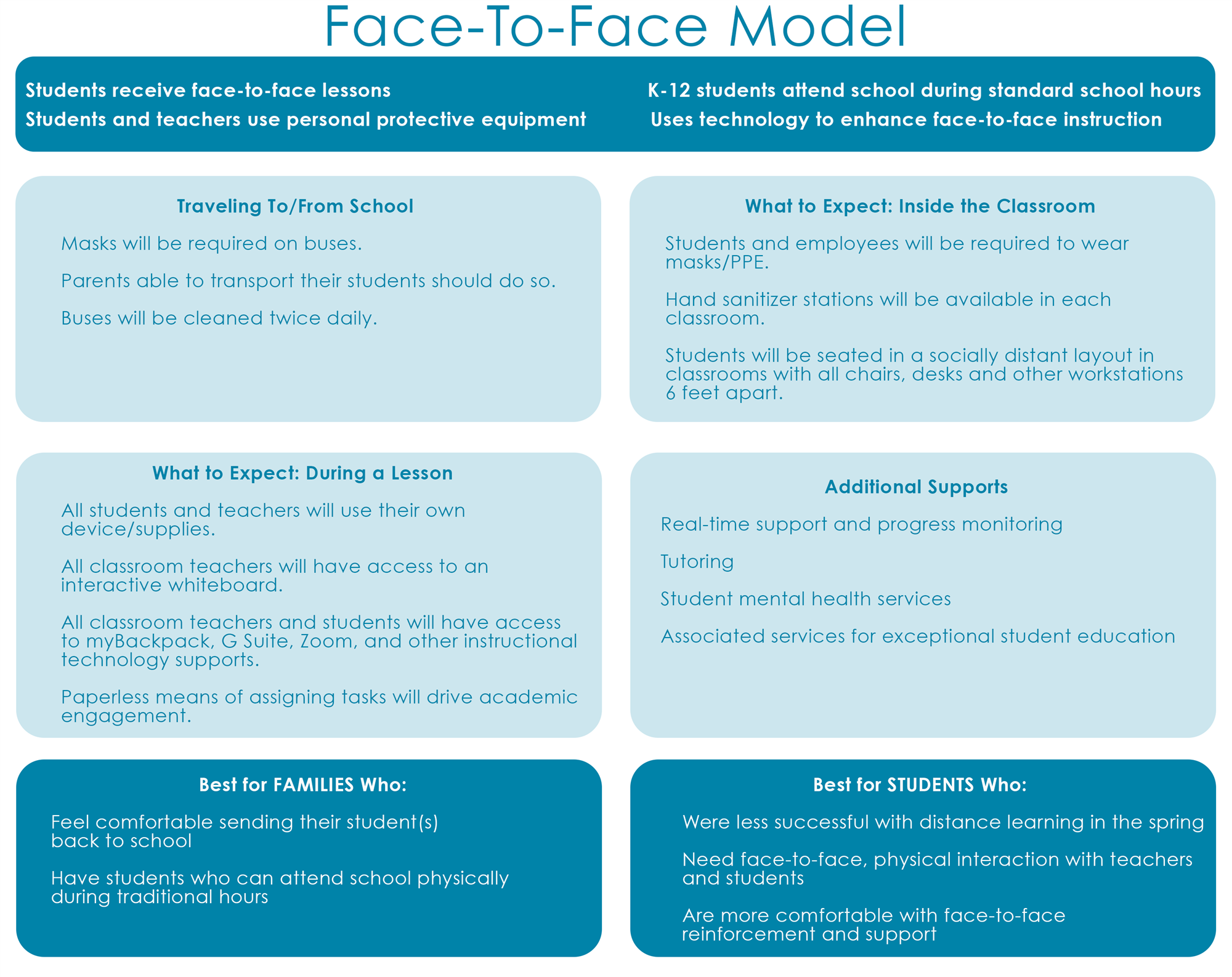 Face to Face Model Face to Face Model