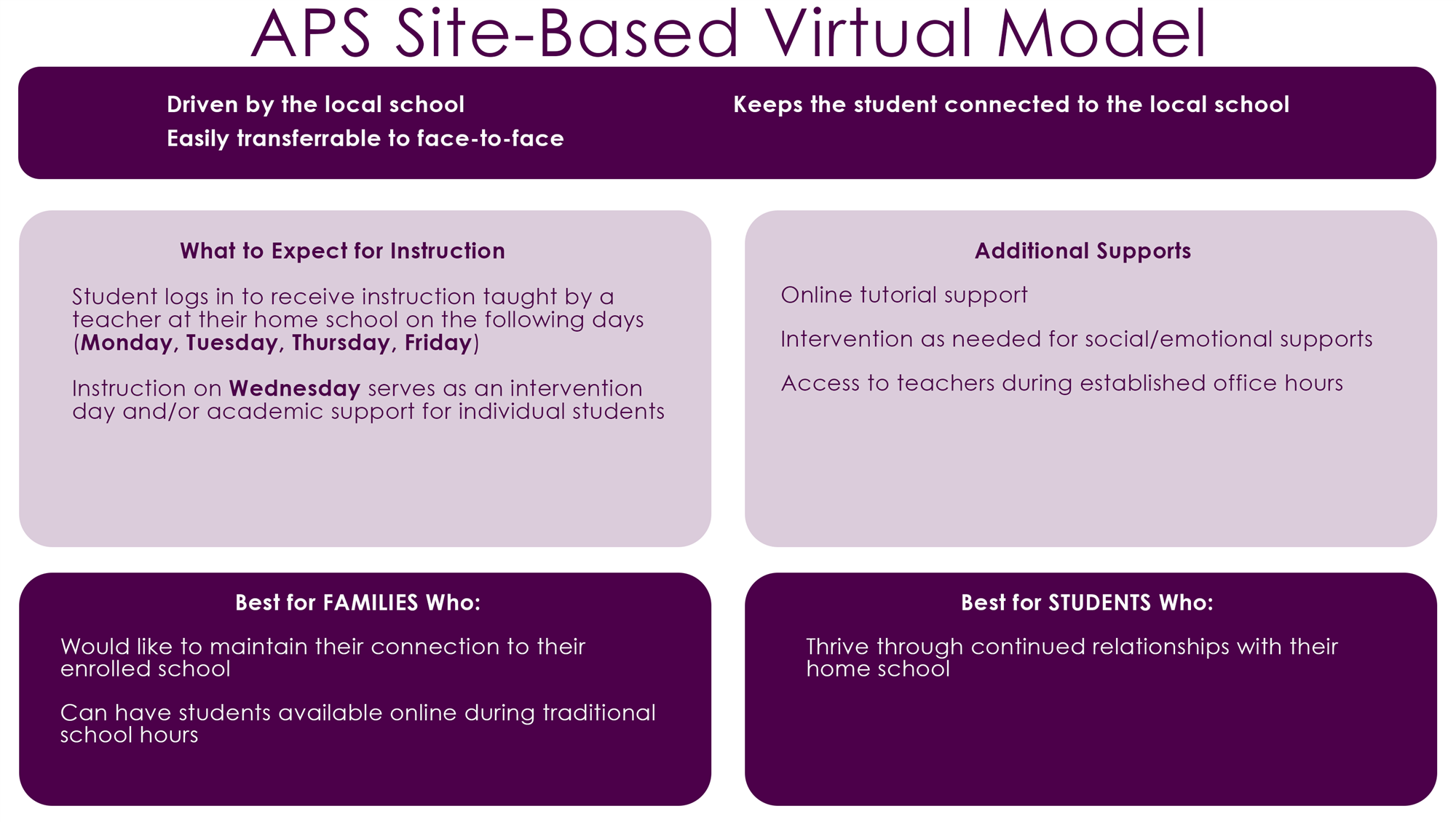 Site-Based Virtual Site-Based Virtual