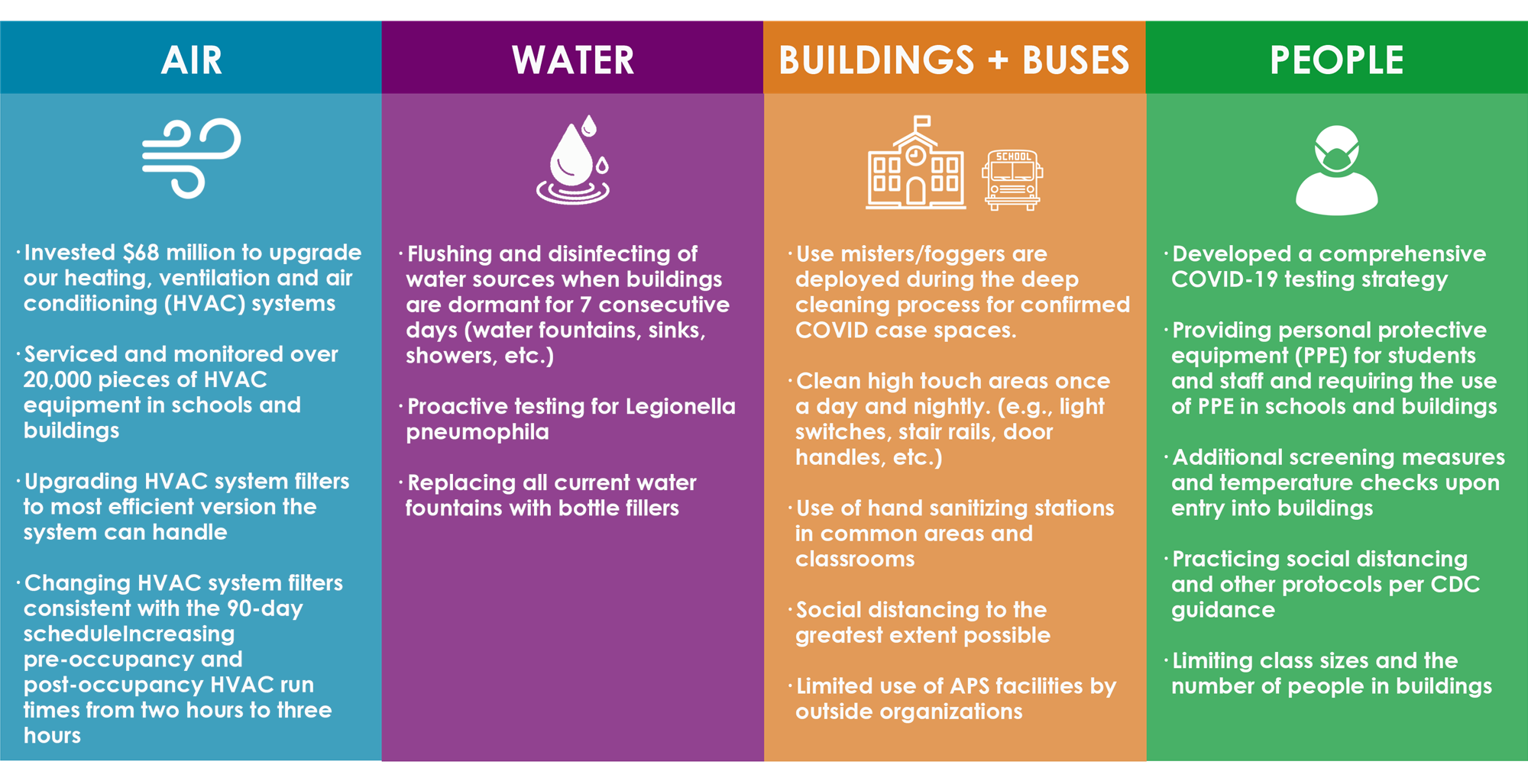 Health / Safety + Cleaning Protocols