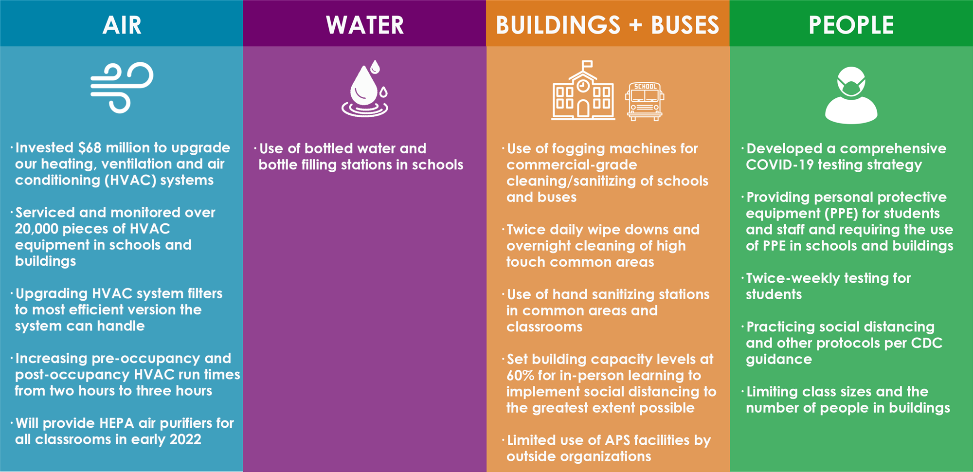 COVID Safety Measures Graphic
