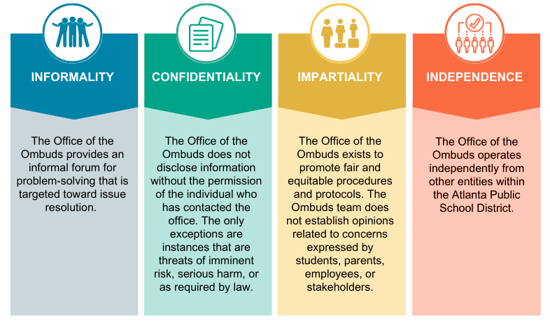 Four strengths of the Ombuds office