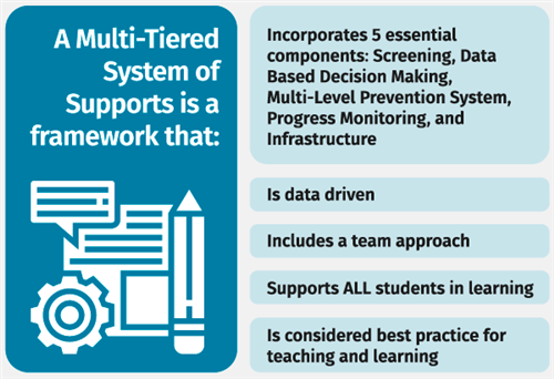 MTSS Support Framework Image