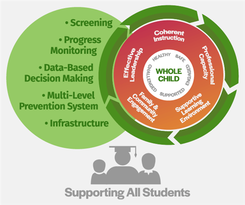 Supporting All Students Image