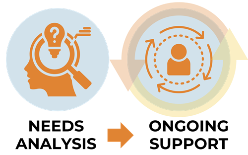 Career Counseling Process