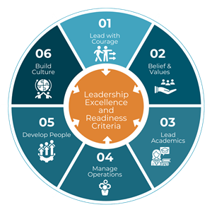 Guiding Framework: Definition of Leadership Excellence and Leadership Readiness Criteria