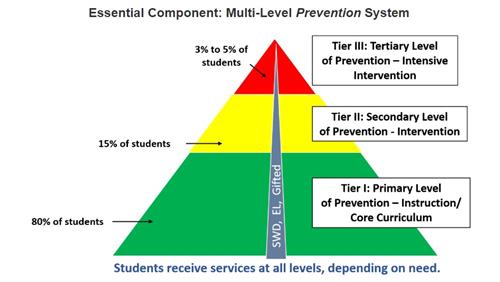 MTSS1