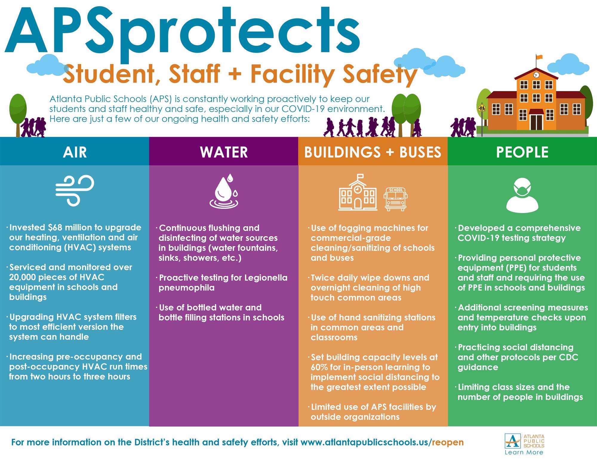 APSprotects 