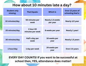 If You are Late