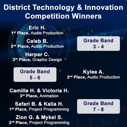 Hollis students place in the APS District Technology & Innovation Competition