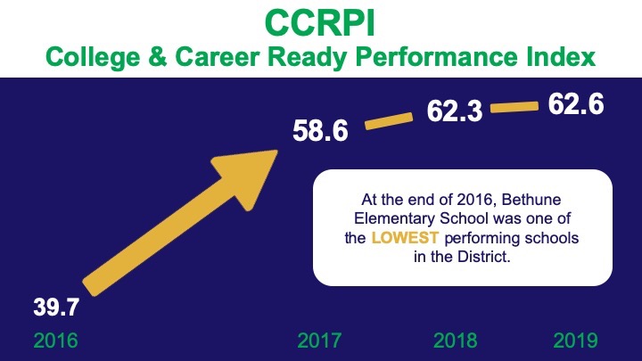 Hollis Innovation Academy CCRPI Growth 