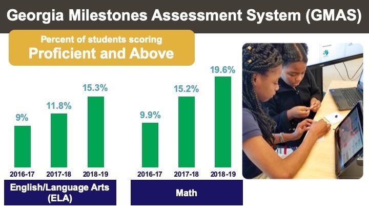 Hollis Innovation Academy 2019 GMAS Results 