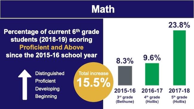 Hollis Innovation Academy Math GMAS 2018 1 