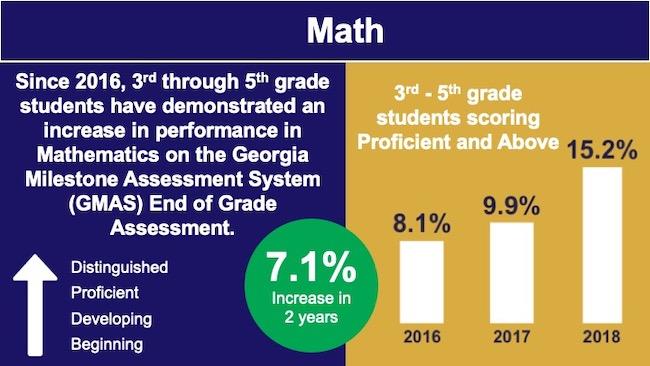 Hollis Innovation Academy Math GMAS 2018 2 