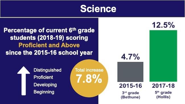 Hollis Innovation Academy Science GMAS 2018 