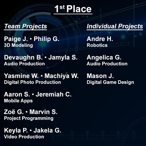 Hollis 1st place winners at 2020 District Technology Fair 