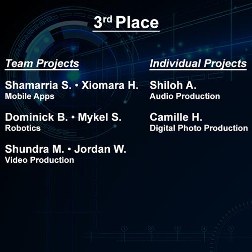 Hollis 3rd place winners at 2020 District Technology Fair 