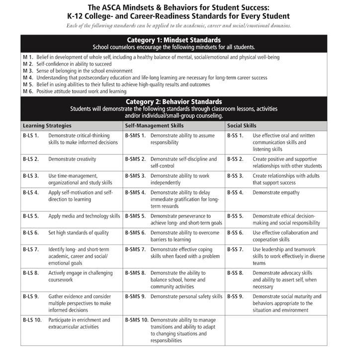 ASCA Mindsets & Behaviors 