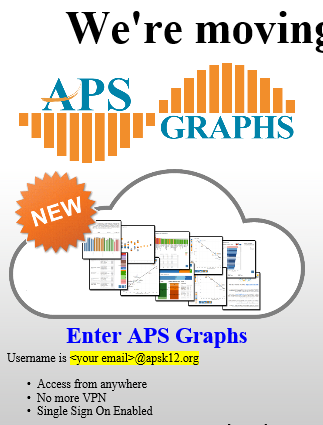 APS Graphs 