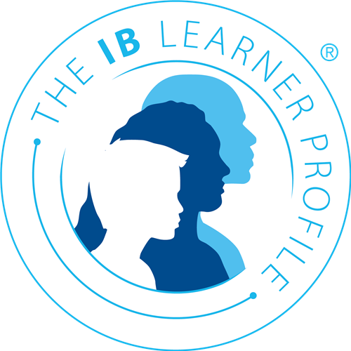 IBLP 