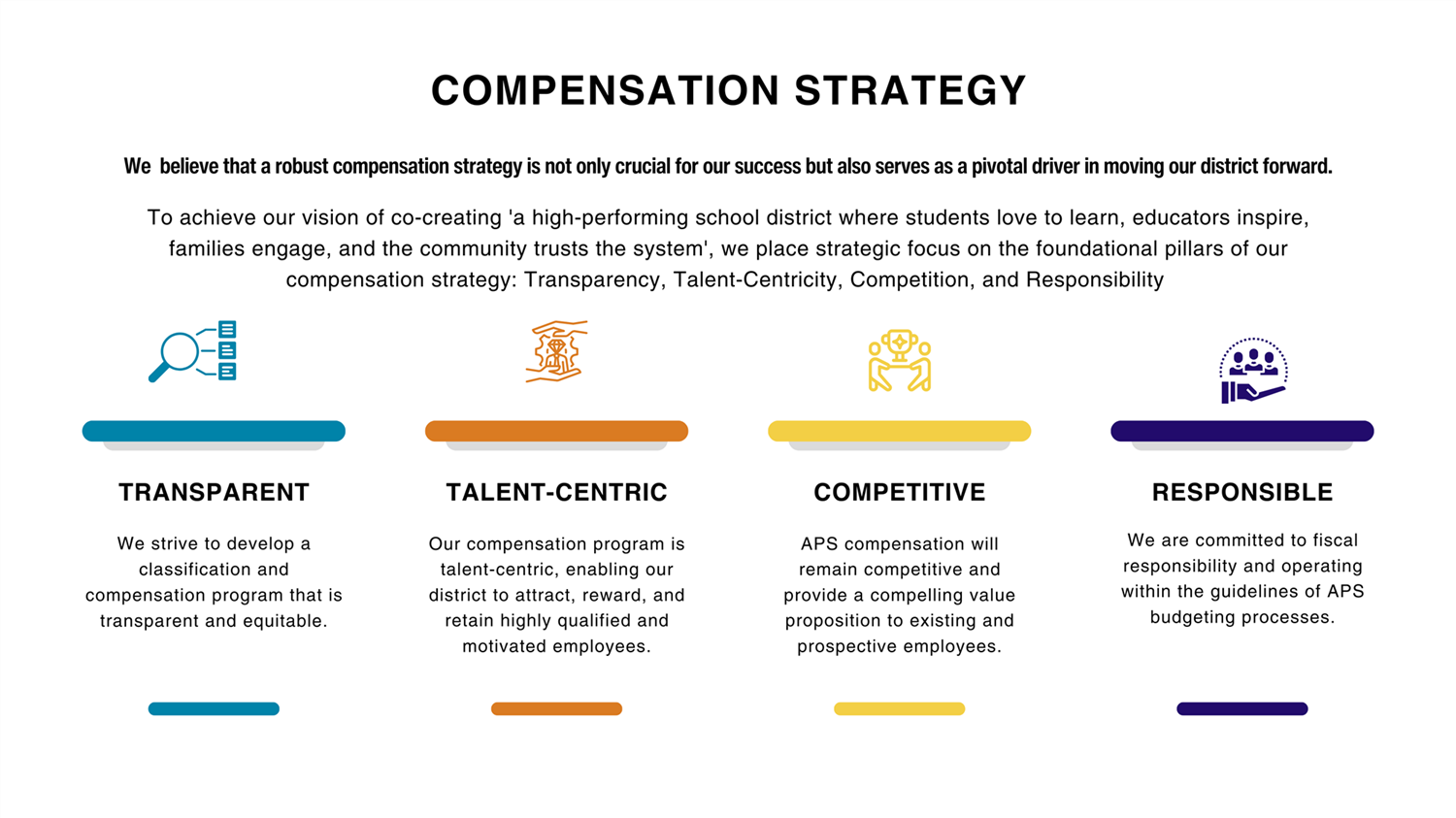 CompStrategy