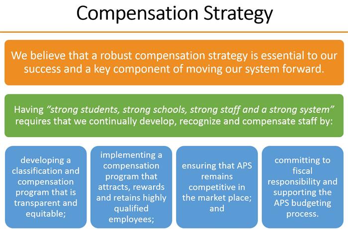 compensation