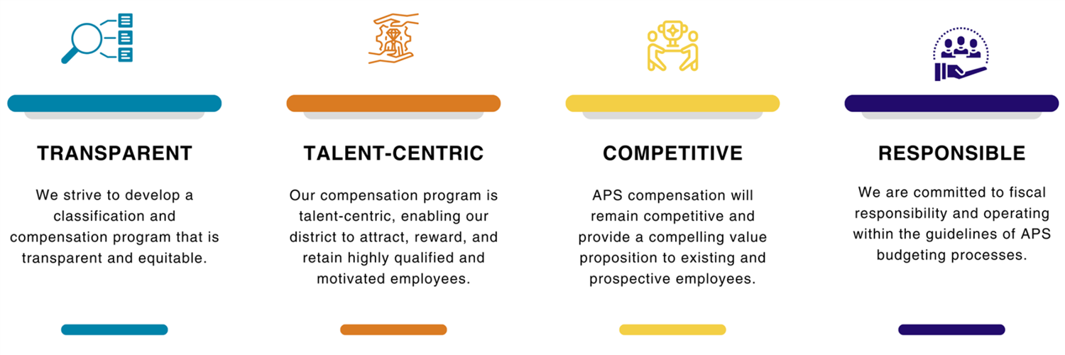 Total Rewards &amp; Workforce Planning / Compensation
