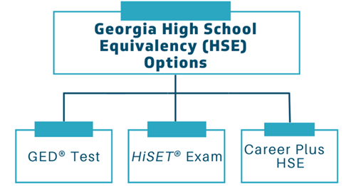 HSE