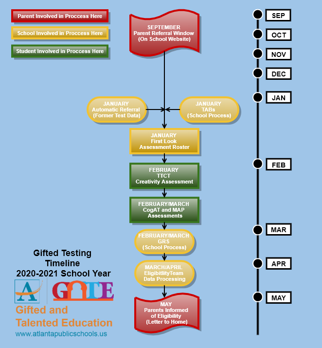gifted student test gifted student test