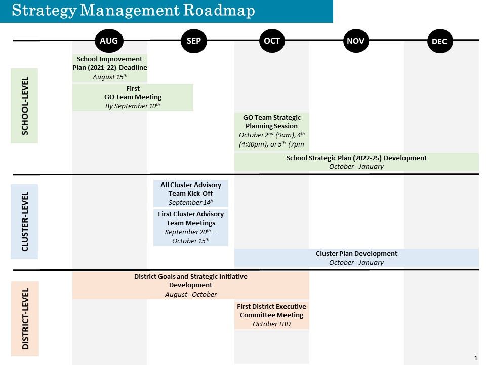 Timeline